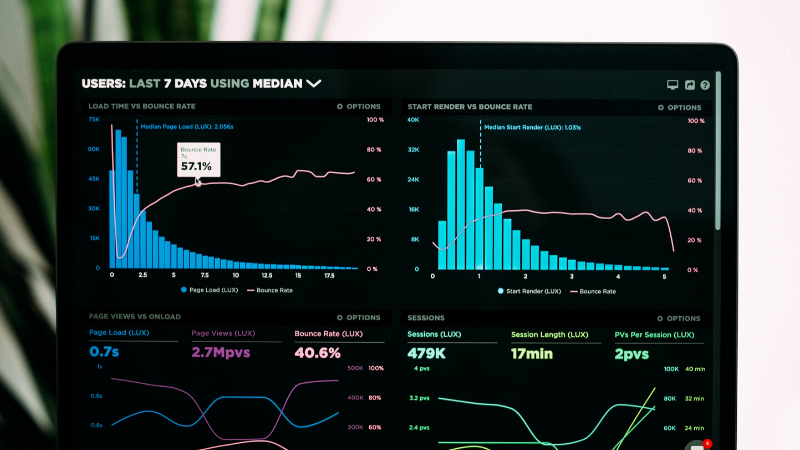 Important KPIs for Each Phase of the Customer Journey