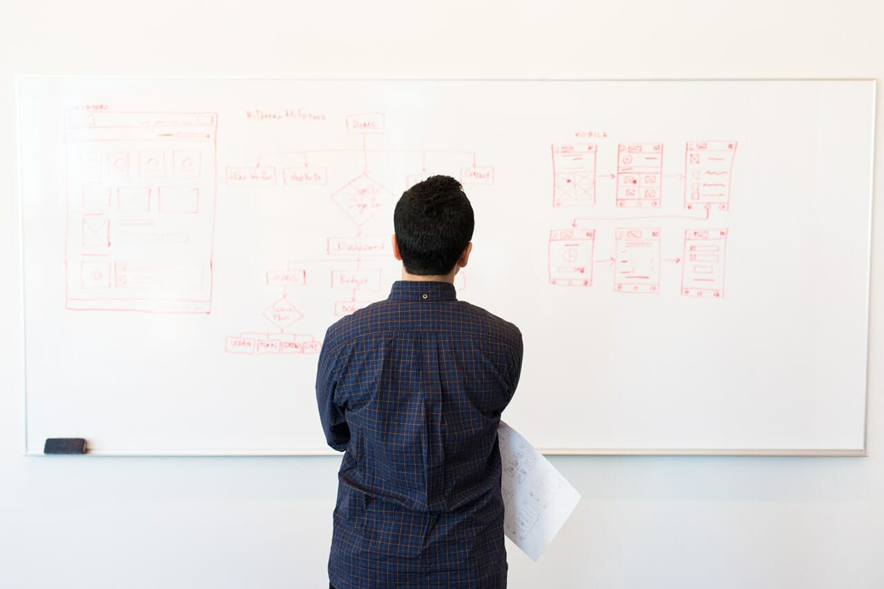 The SEO Formula For B2B Companies