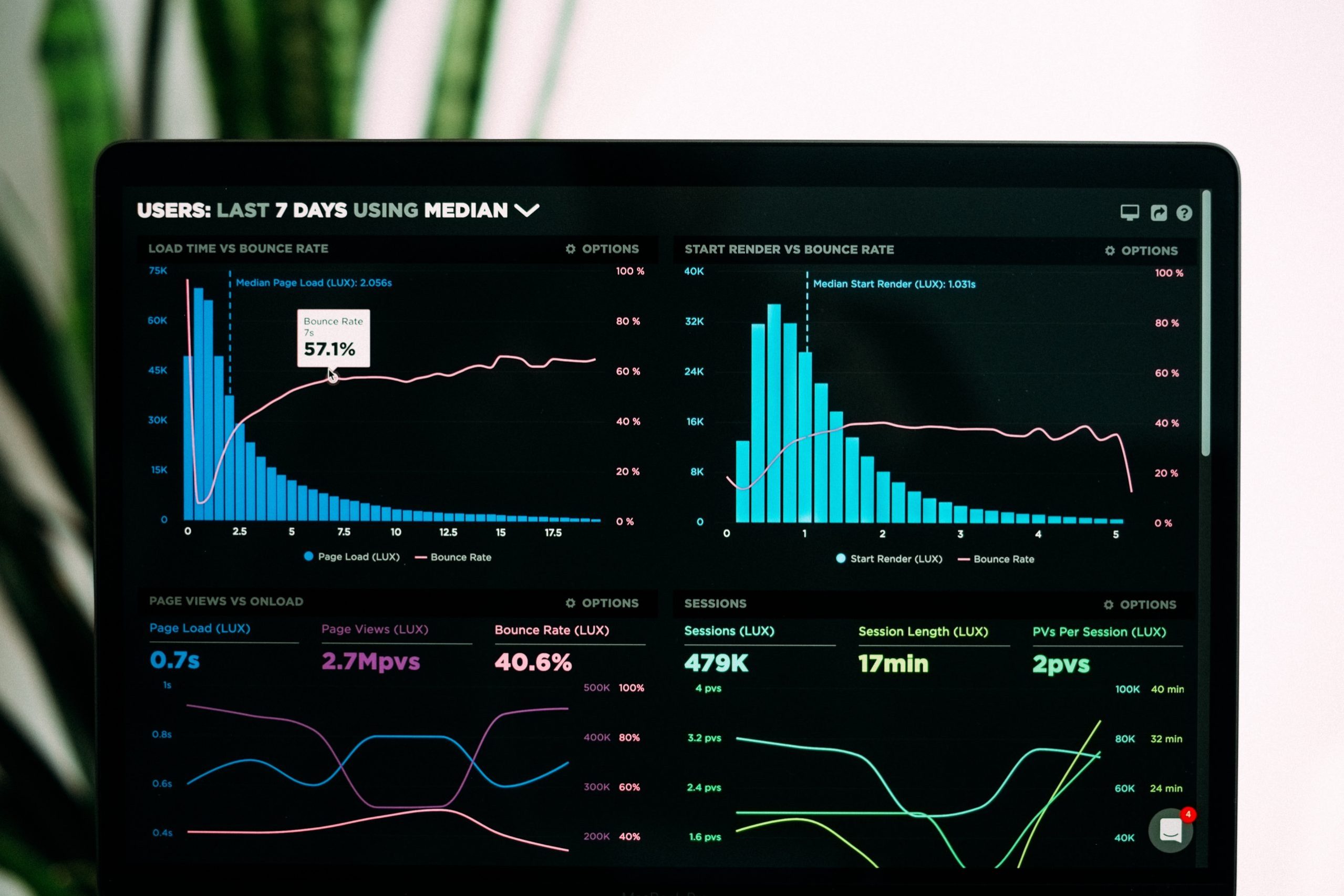 Small Business Metrics to Track: Measuring Success The Right Way